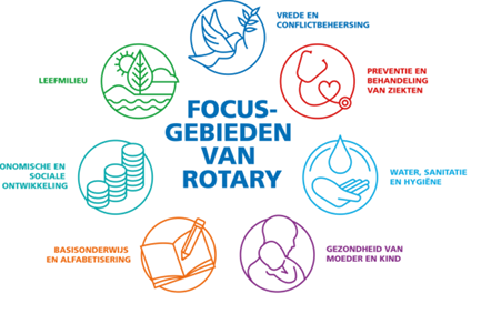 Focus gebieden van Rotary